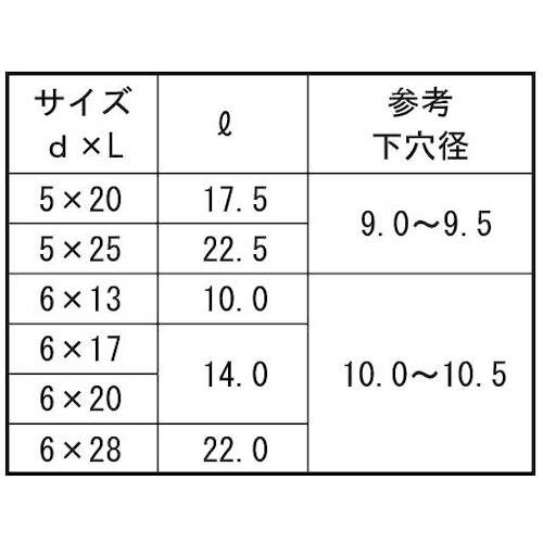 SUNCO 鬼目ナット(Fタイプ ナチュラル 5