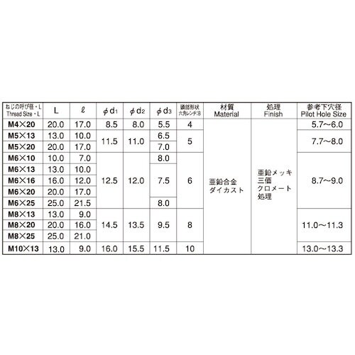 SUNCO 三価ホワイト 鬼目ナット Dタイプ 8