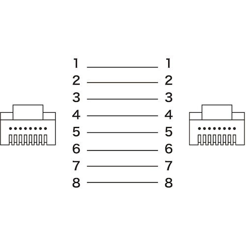 SANWA カテゴリ8細径LANケーブル