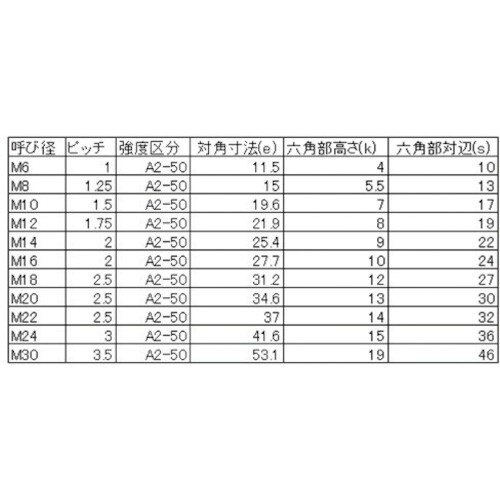 YAHATA 六角ボルト半ねじ ステンレス M30