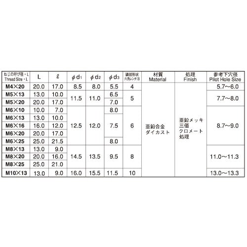 SUNCO 三価ホワイト 鬼目ナット Dタイプ 4