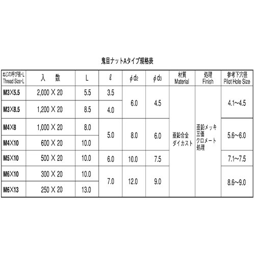 SUNCO 三価ホワイト 鬼目ナット Aタイプ 6