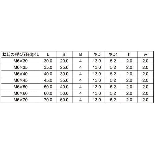 SUNCO GB JCB−C(六角穴D13 6 X