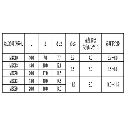 SUNCO 三価ホワイト 鬼目ナット Pタイプ 8