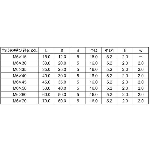 SUNCO GB JCB−B(+−)D16 6 X