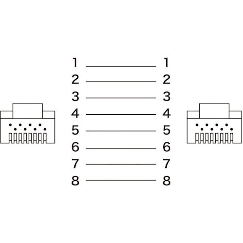 SANWA カテゴリ6A屋外用LANケーブル