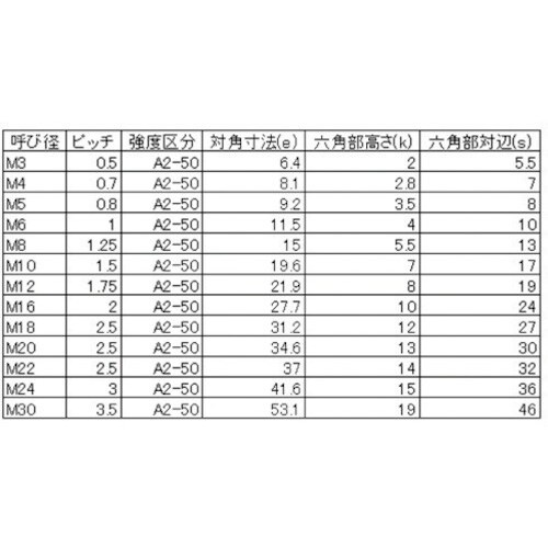 YAHATA 六角ボルト全ねじ ステンレス M22