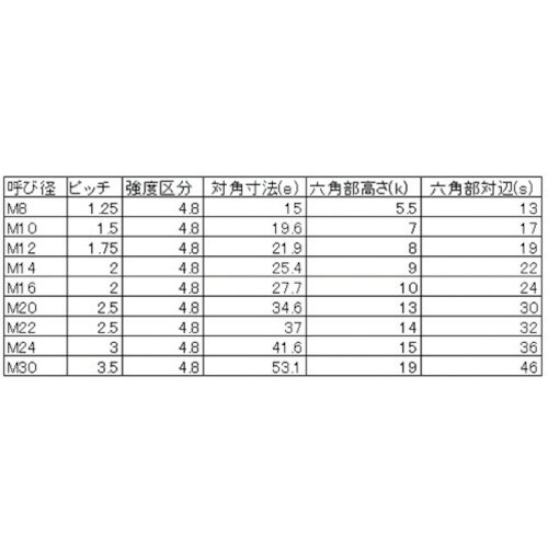 YAHATA 六角ボルト半ねじ ユニクロ M12X