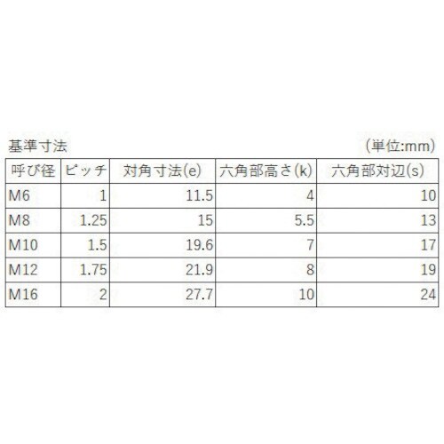 YAHATA 六角ボルト 輸入品 全ねじ ユニクロ