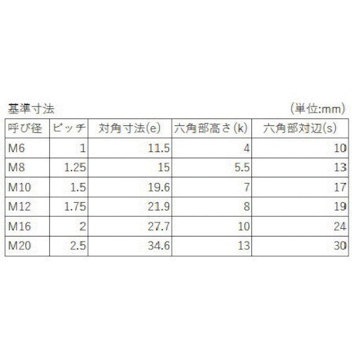 YAHATA 六角ボルト 輸入品 全ねじ ステンレ