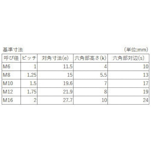 YAHATA 六角ボルト 輸入品 全ねじ ユニクロ