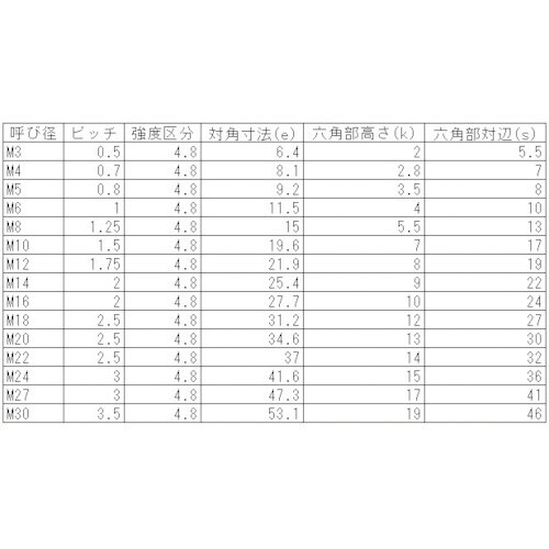 YAHATA 六角ボルト全ねじ 生地 M6X65