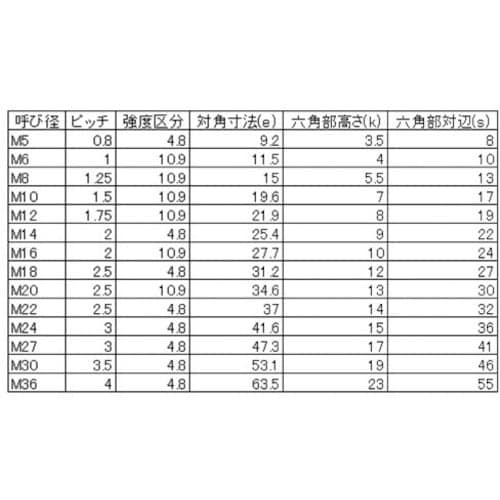YAHATA 10.9 六角ボルト全ねじ 生地 M