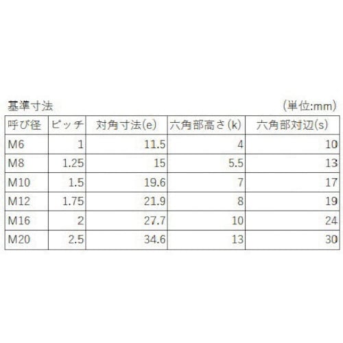 YAHATA 六角ボルト 輸入品 全ねじ ステンレ