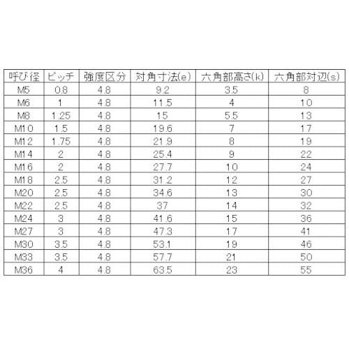 YAHATA 六角ボルト半ねじ 生地 M36X16