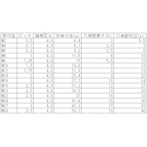 YAHATA 六角ボルト全ねじ 生地 M16X60