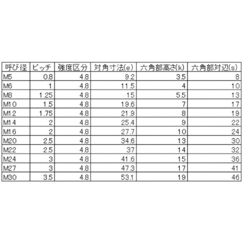 YAHATA 六角ボルト半ねじ 三価クロメート M