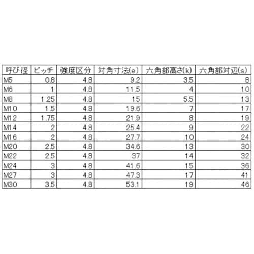 YAHATA 六角ボルト半ねじ 三価クロメート M