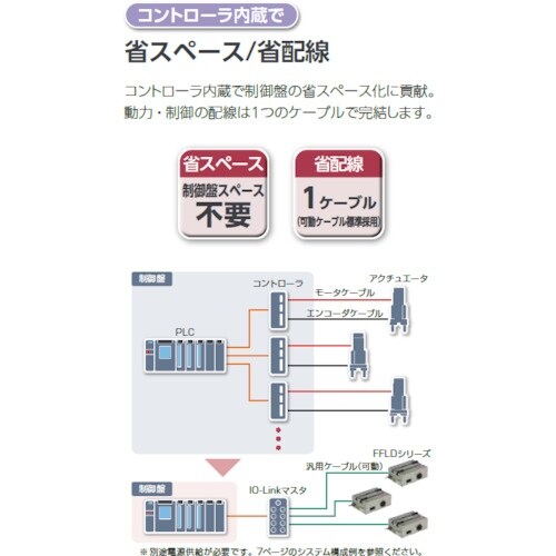 CKD 電動アクチュエータ グリッパ2フィンガタイ