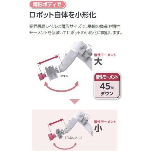 CKD 電動アクチュエータ グリッパ2フィンガタイ