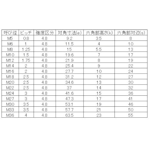 YAHATA 六角ボルト半ねじ 生地 M36X13