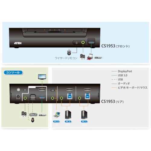ATEN ハイブリッドKVMPスイッチ/3ポート/