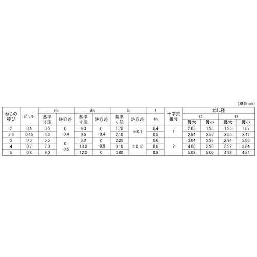 SUNCO ニッケル SタイプナベWH 5×10