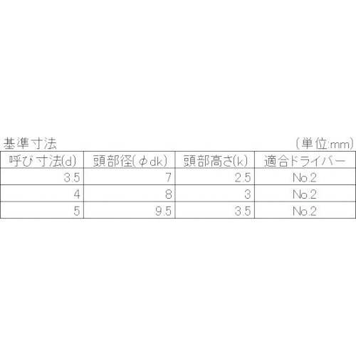 YAHATA ナベドリルねじ 三価クロメート 5X