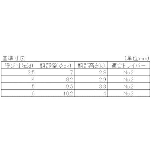 YAHATA ナベピアス 三価クロメート 5X13