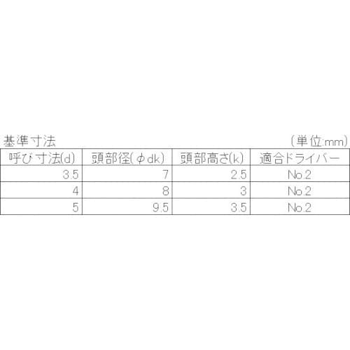 YAHATA ナベドリルねじ 三価クロメート 3.