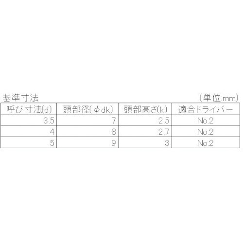 YAHATA サラドリルねじ 三価クロメート 5X