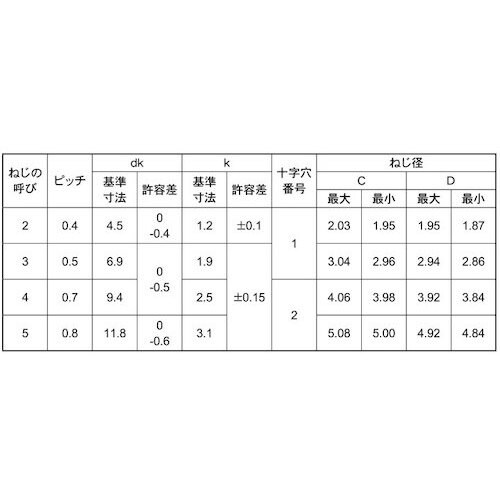 SUNCO ニッケル SタイプナベWH 3×5 (