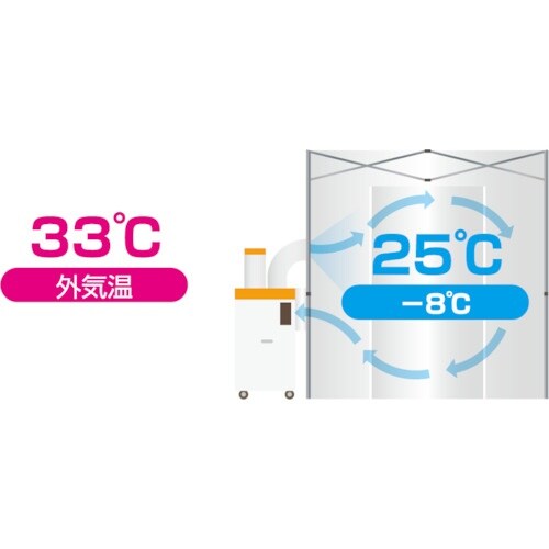 Suiden クーラーテント1.8m×1.8m