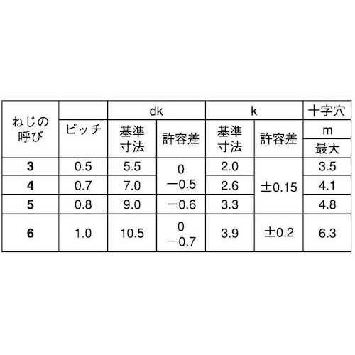 SUNCO 三価ホワイト FTネジ(トラス) 4×