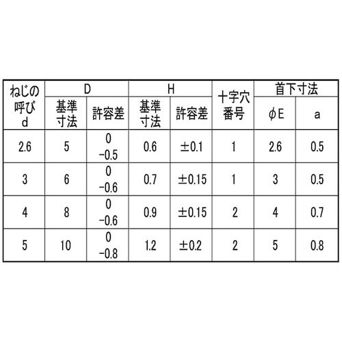 SUNCO 黒ニッケル (+)ラミメイトコネジ 3