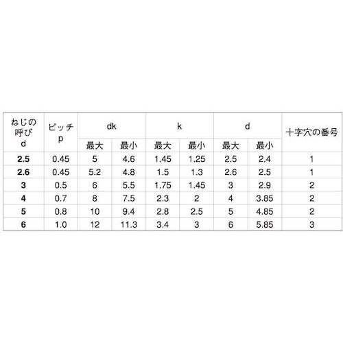 SUNCO SUS410 サンロック(ナベ 6×2