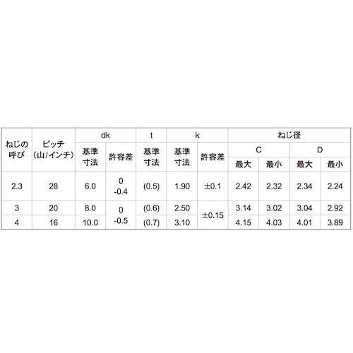 SUNCO 三価ホワイト SPザツキ Bタイプ 4
