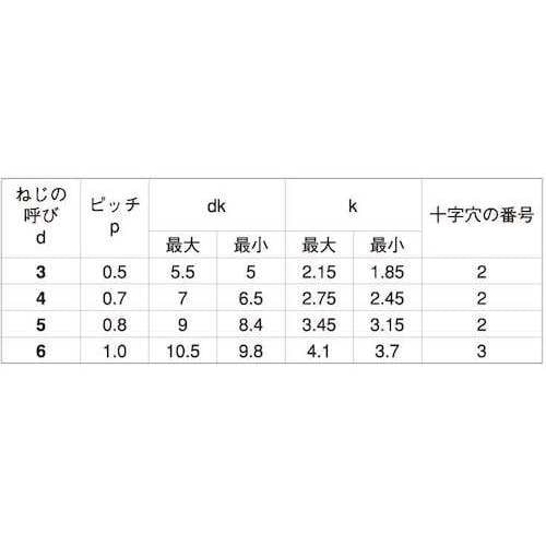 SUNCO SUS410 サンロック(ナベ 3×1