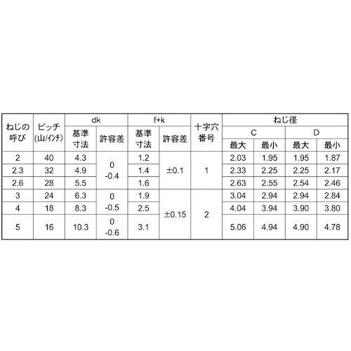 SUNCO 黒ニッケル Bタイプバインド 3×20