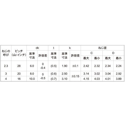 SUNCO ニッケル SPザツキ Pタイプ 3×8