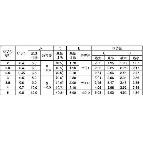 SUNCO 三価ホワイト SPザツキ Sタイプ 4
