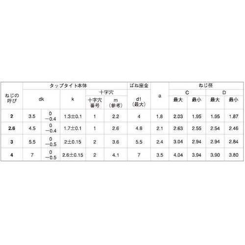 SUNCO 三価ホワイト BタイプナベP=2 2.