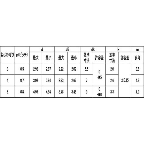 SUNCO SUS410 エバタイト(+)ナベ 4