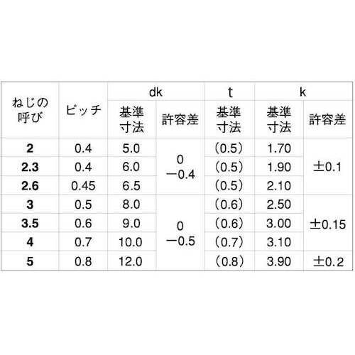 SUNCO クロメ−ト SP座付小ネジ 4×4 (