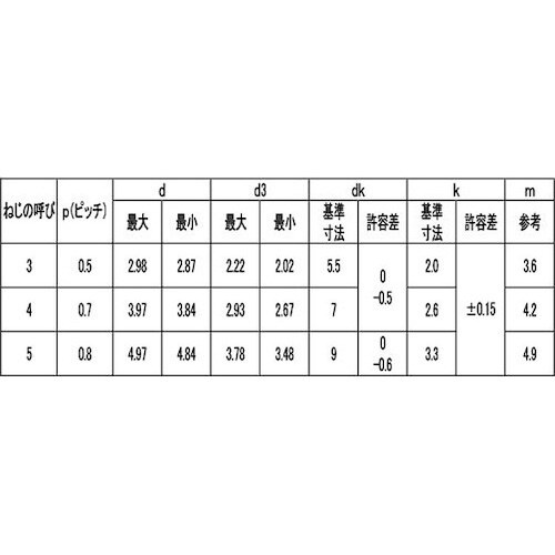 SUNCO SUS410 エバタイト(+)ナベ 5