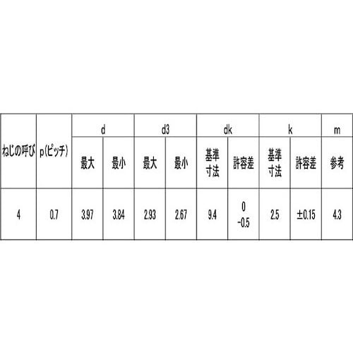 SUNCO SUS410 スーパーポイント トラス