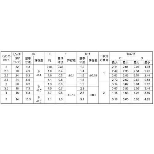SUNCO ユニクロ Pタイプバインド 3×20