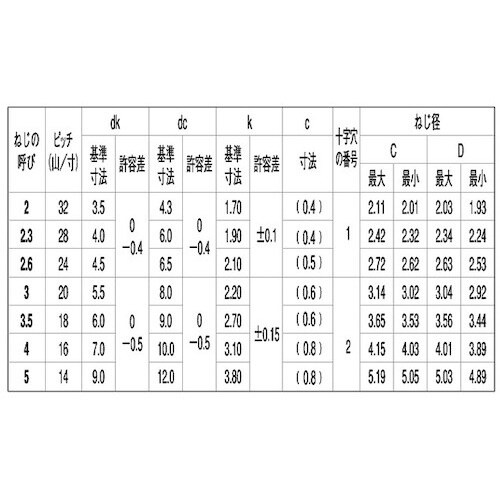 SUNCO ニッケル (+)スリムヘッド Pタイプ