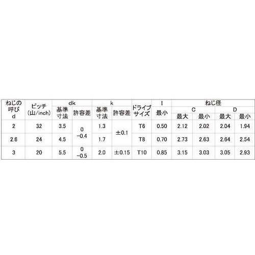 SUNCO クロメート SタイプナベP=2 4×1