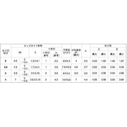 SUNCO 三価ホワイト PタイプナベP=2 4×